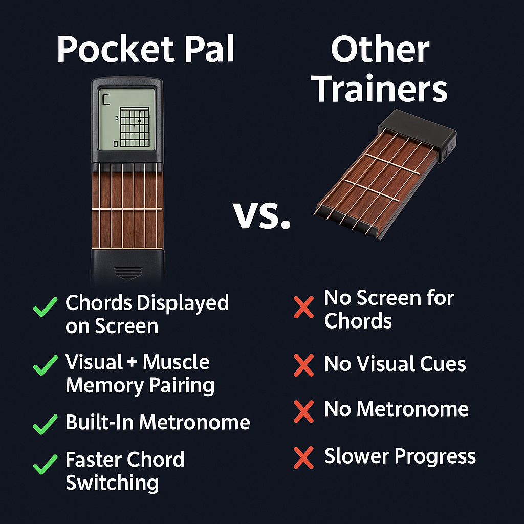 Pocket Pal Guitar Coach